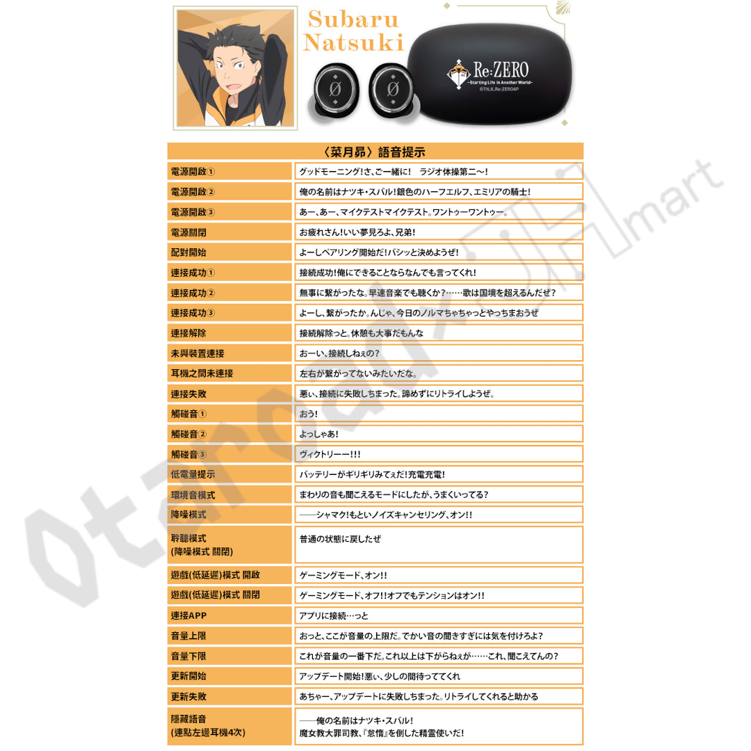 預訂：[日版周邊]「ONKYO DIRECT×Re:從零開始的異世界生活」聯名藍牙耳機＆無線充電器