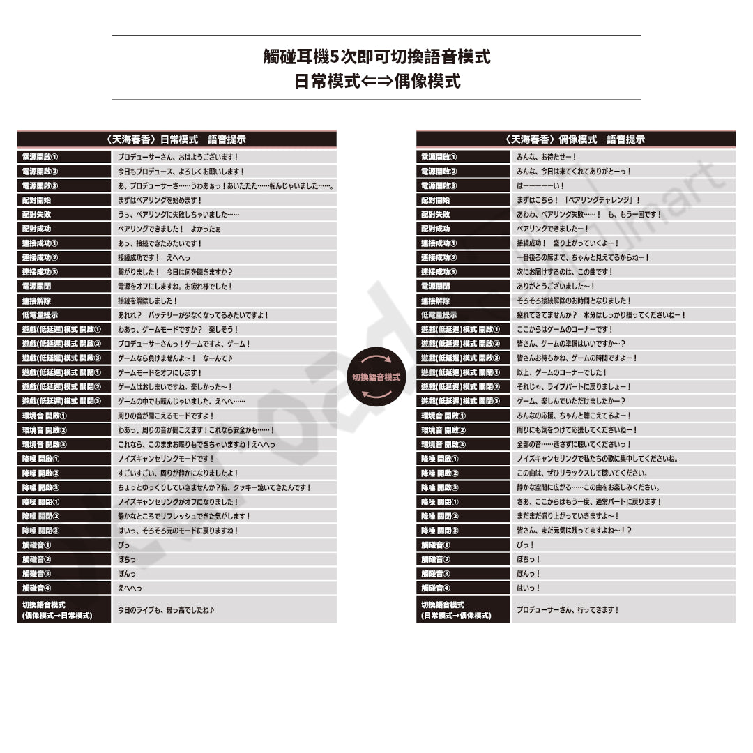 預訂：[日版周邊]「ONKYO DIRECT × 偶像大師」天海春香 聯名藍牙耳機