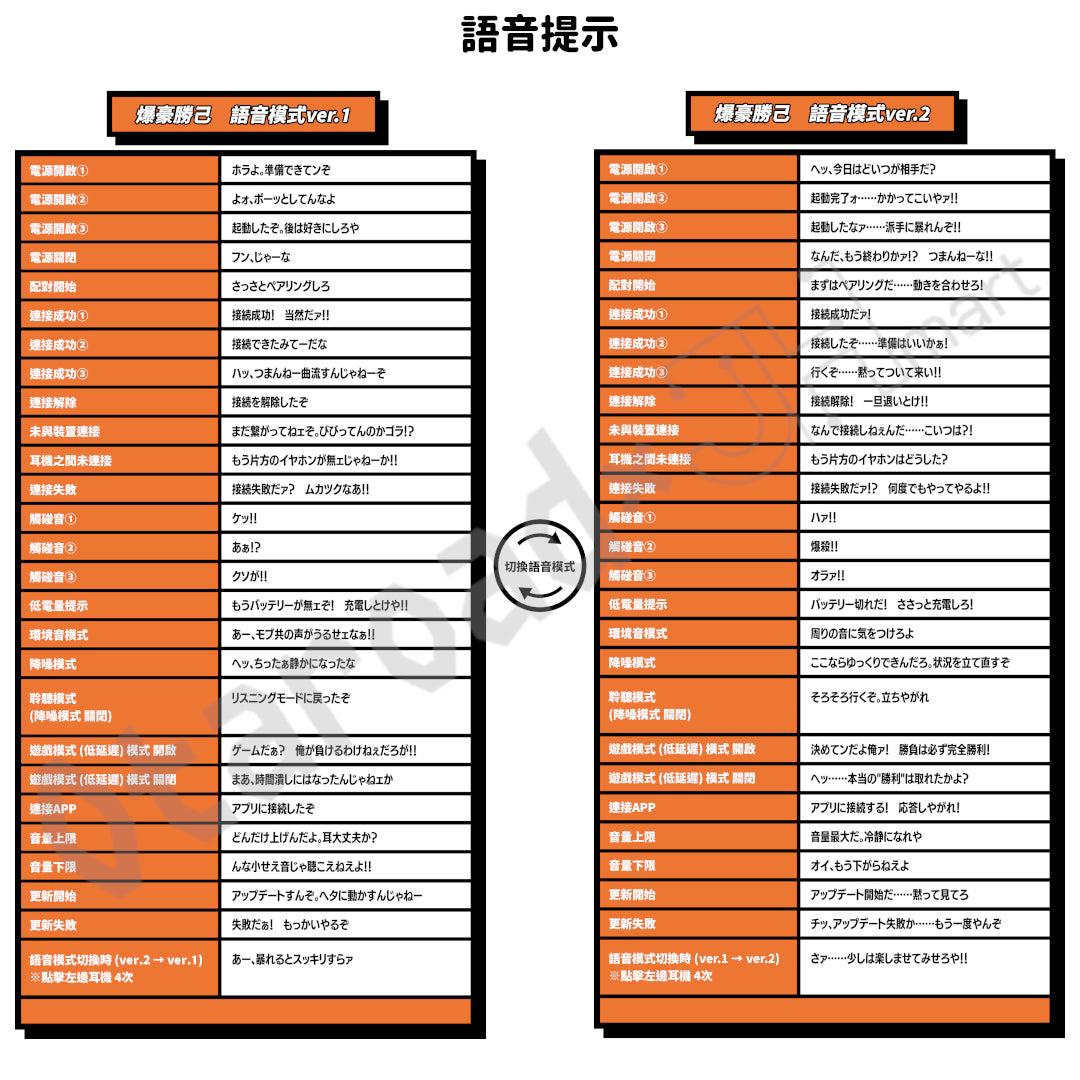 預訂：[日版周邊]「ONKYO DIRECT × 我的英雄學園」聯名藍牙耳機（全3款）