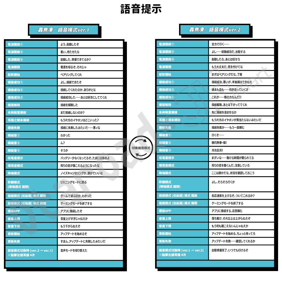 預訂：[日版周邊]「ONKYO DIRECT × 我的英雄學園」聯名藍牙耳機（全3款）
