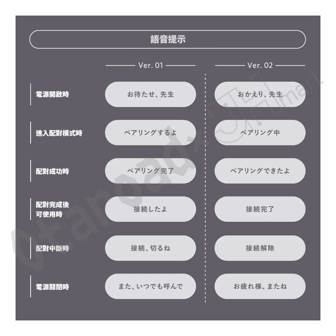 預訂：[日版周邊]「蔚藍檔案 × final Audio」鬼方佳世子 聯名藍牙耳機＆亞加力板