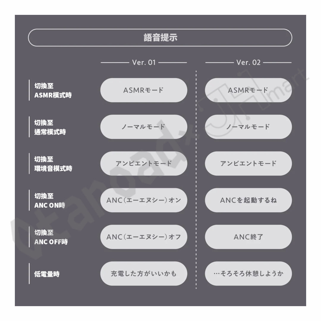 預訂：[日版周邊]「蔚藍檔案 × final Audio」鬼方佳世子 聯名藍牙耳機＆亞加力板