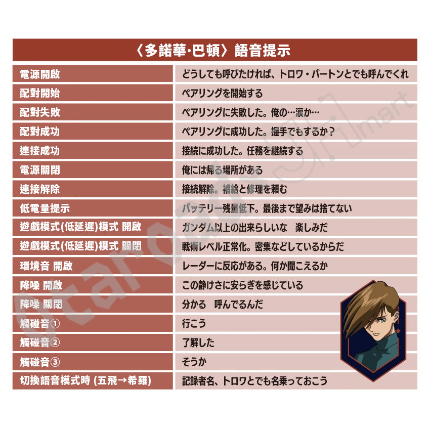 預訂：[日版周邊]「ONKYO × 新機動戰記高達W」聯名藍牙耳機